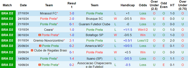 Nhận định, soi kèo Ponte Preta vs Paysandu, 07h00 ngày 5/11: Khác biệt động lực - Ảnh 1