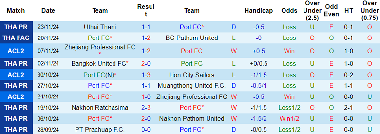 Nhận định, soi kèo Port FC vs Persib Bandung, 21h00 ngày 28/11: Cửa trên ‘ghi điểm’ - Ảnh 1