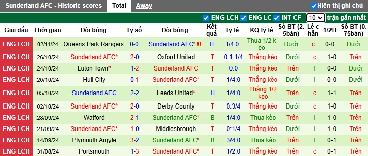 Nhận định, soi kèo Preston vs Sunderland, 03h00 ngày 7/11: Củng cố ngôi đầu - Ảnh 3