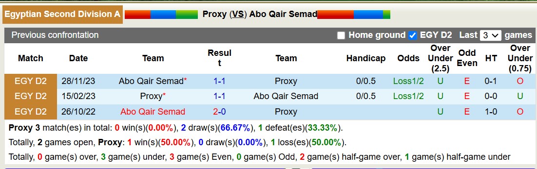 Nhận định, soi kèo Proxy vs Abo Qair Semad, 19h30 ngày 11/11: Tin vào Proxy - Ảnh 4