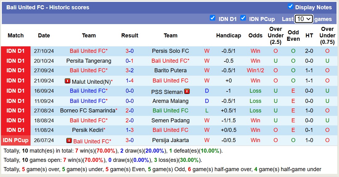 Nhận định, soi kèo PSBS Biak Numfor vs Bali United, 15h30 ngày 3/11: Không có bất ngờ - Ảnh 3