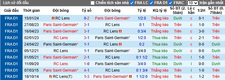 Nhận định, soi kèo PSG vs Lens, 23h00 ngày 2/11: Sức mạnh nhà vô địch - Ảnh 2