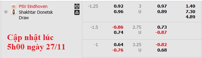Nhận định, soi kèo PSV vs Shakhtar, 3h00 ngày 28/11: Cởi mở - Ảnh 4