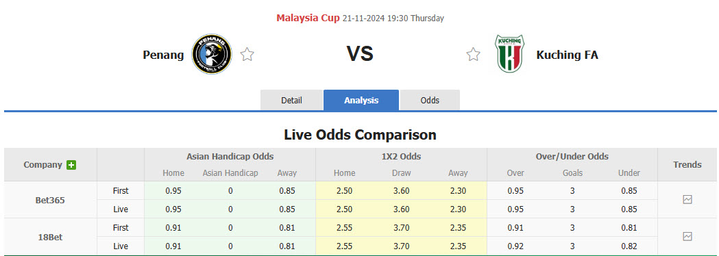 Nhận định, soi kèo Pulau Penang vs Kuching FA, 19h30 ngày 21/11: Trượt dài trong thất vọng - Ảnh 1