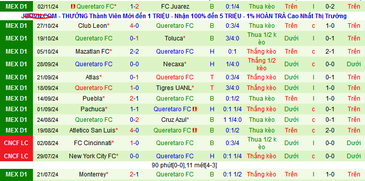 Nhận định, soi kèo Pumas UNAM vs Queretaro, 10h05 ngày 6/11: Dìm khách dưới đáy - Ảnh 3