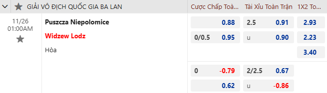 Nhận định, soi kèo Puszcza Niepolomice vs Widzew lodz, 1h00 ngày 26/11: Chủ nhà có điểm - Ảnh 2