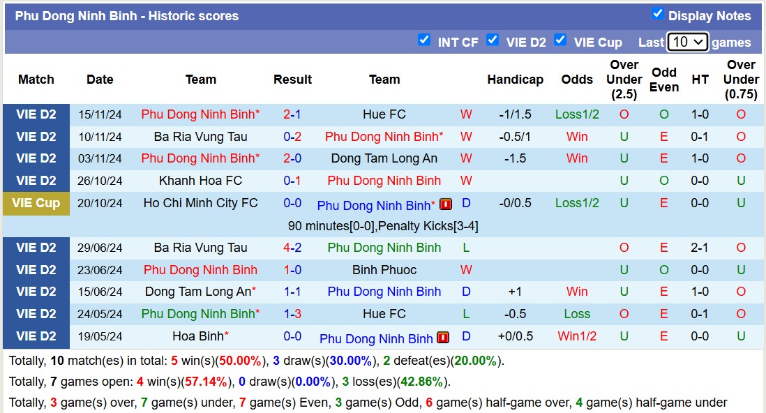 Nhận định, soi kèo PVF-CAND vs Phù Đổng Ninh Bình, 15h00 ngày 19/11: Lịch sử gọi tên - Ảnh 3