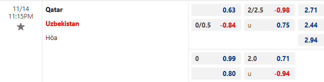 Nhận định, soi kèo Qatar vs Uzbekistan, 23h15 ngày 14/11: Tận dụng lợi thế - Ảnh 1
