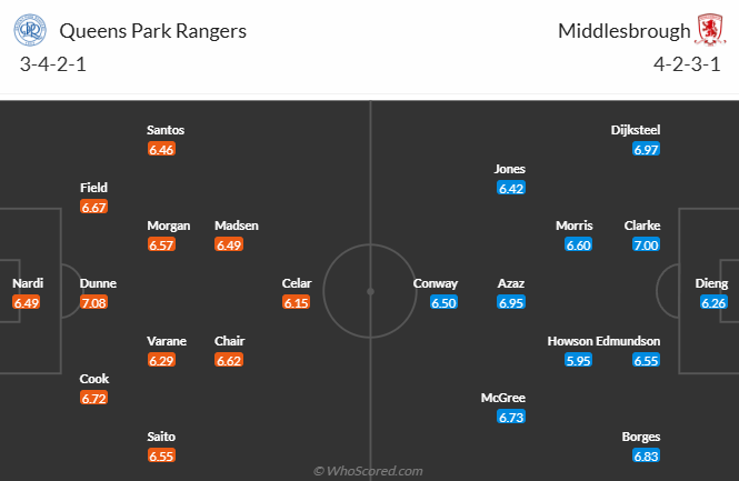 Nhận định, soi kèo QPR vs Middlesbrough, 2h45 ngày 6/11: Chắt chiu điểm số - Ảnh 6