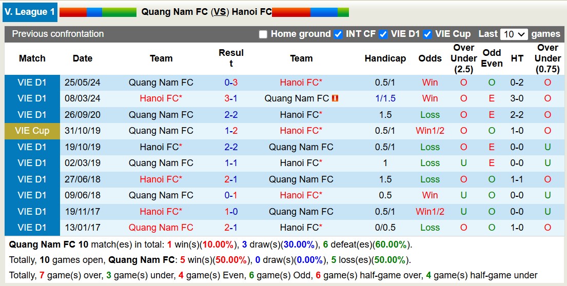 Nhận định, soi kèo Quảng Nam vs Hà Nội, 17h00 ngày 19/11: Nỗi đau kéo dài - Ảnh 4