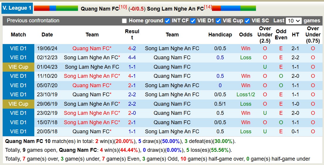 Nhận định, soi kèo Quảng Nam vs Sông Lam Nghệ An, 17h00 ngày 15/11: Tiếp tục gieo sầu - Ảnh 4