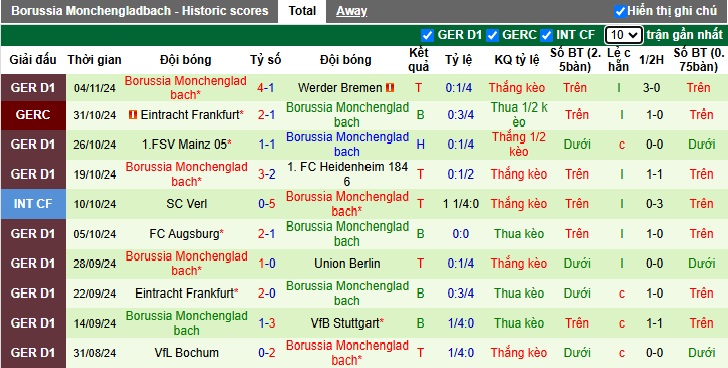 Nhận định, soi kèo RB Leipzig vs M'gladbach, 00h30 ngày 10/11: Chủ nhà thắng trở lại - Ảnh 3