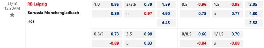 Nhận định, soi kèo RB Leipzig vs M'gladbach, 00h30 ngày 10/11: Chủ nhà thắng trở lại - Ảnh 5