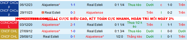 Nhận định, soi kèo Real Esteli vs Alajuelense, 08h00 ngày 28/11: Điểm tựa sân nhà - Ảnh 3