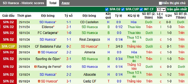 Nhận định, soi kèo Real Oviedo vs Huesca, 02h30 ngày 30/11: Bệ phóng sân nhà - Ảnh 3