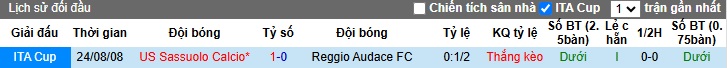 Nhận định, soi kèo Reggiana vs Sassuolo, 02h30 ngày 30/11: Củng cố ngôi đầu bảng - Ảnh 2