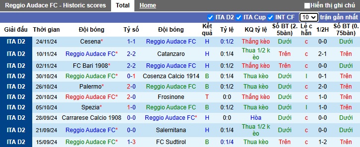 Nhận định, soi kèo Reggiana vs Sassuolo, 02h30 ngày 30/11: Củng cố ngôi đầu bảng - Ảnh 4