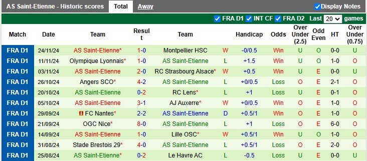 Nhận định, soi kèo Rennes vs Saint-Etienne, 23h00 ngày 30/11: Giữ 3 điểm ở lại - Ảnh 2