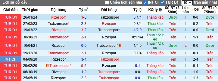 Nhận định, soi kèo Rizespor vs Trabzonspor, 23h00 ngày 9/11: Chủ nhà từ hòa đến thắng - Ảnh 2