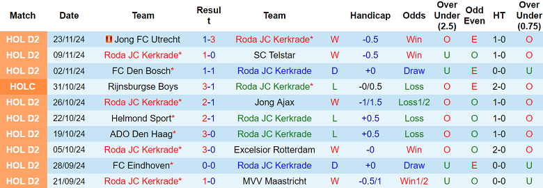 Nhận định, soi kèo Roda vs Vitesse, 02h00 ngày 27/11: Cửa dưới ‘tạch’ - Ảnh 1