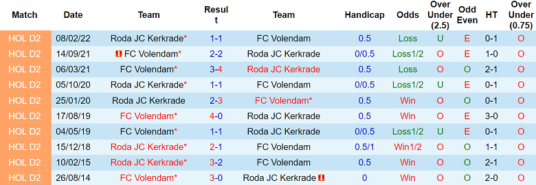 Nhận định, soi kèo Roda vs Volendam, 02h00 ngày 30/11: Tin vào chủ nhà - Ảnh 3