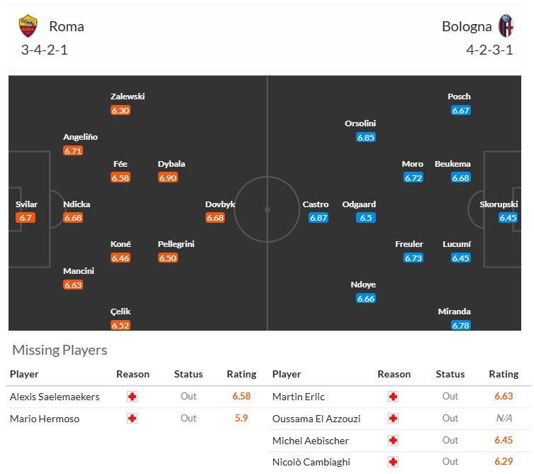 Nhận định, soi kèo Roma vs Bologna, 21h00 ngày 10/11: Thành trì vững chắc - Ảnh 5