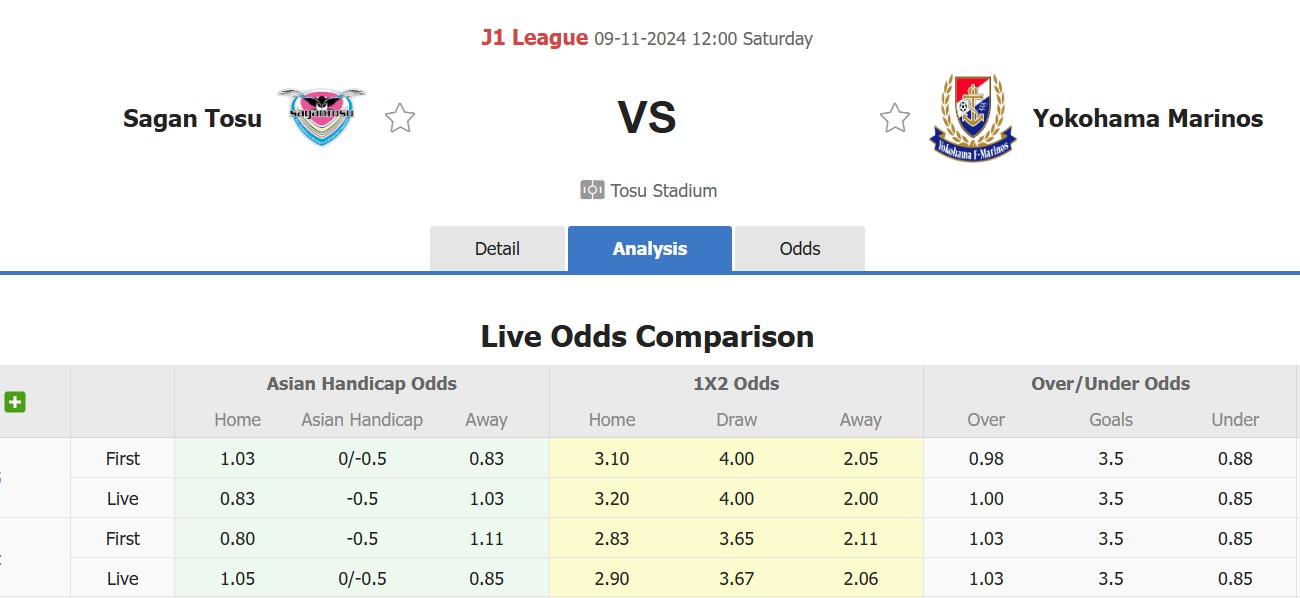 Nhận định, soi kèo Sagan Tosu vs Yokohama Marinos, 12h00 ngày 9/11: Lịch sử gọi tên - Ảnh 1