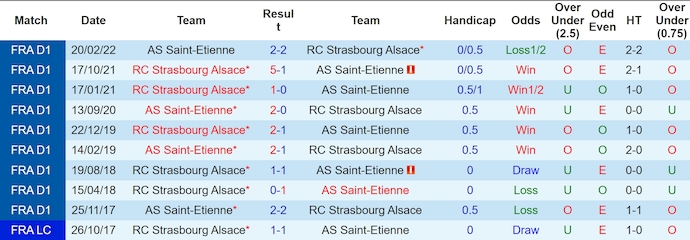 Nhận định, soi kèo Saint-Etienne vs Strasbourg, 3h00 ngày 3/11: Không dễ cho khách - Ảnh 4