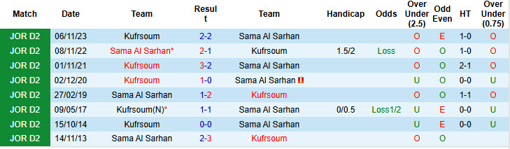 Nhận định, soi kèo Sama Al Sarhan vs Kufrsoum, 19h30 ngày 11/11: Nhắm tới ngôi đầu - Ảnh 4