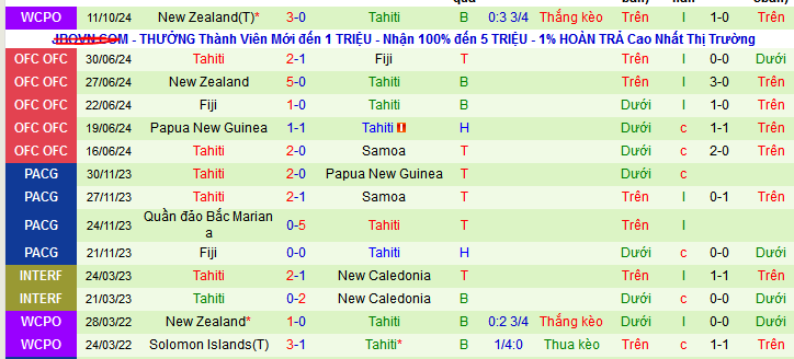 Nhận định, soi kèo Samoa vs Tahiti, 10h00 ngày 15/11: Vùi dập đội lót đường - Ảnh 2