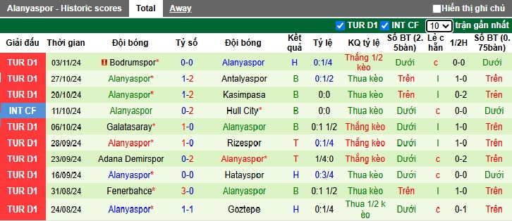 Nhận định, soi kèo Samsunspor vs Alanyaspor, 20h00 ngày 24/11: Trở lại mạch chiến thắng - Ảnh 3