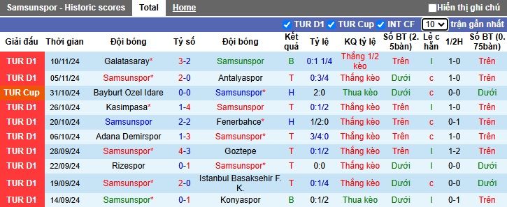 Nhận định, soi kèo Samsunspor vs Alanyaspor, 20h00 ngày 24/11: Trở lại mạch chiến thắng - Ảnh 4