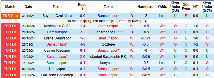 Nhận định, soi kèo Samsunspor vs Antalyaspor, 00h00 ngày 05/11: Hiện tượng thăng hoa - Ảnh 2