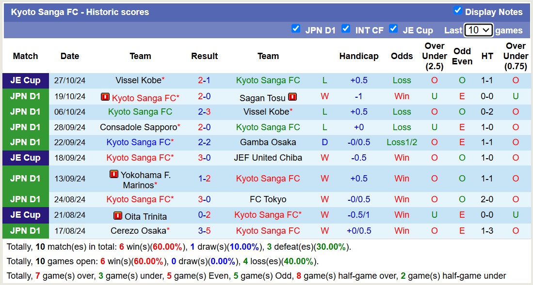 Nhận định, soi kèo Sanfrecce Hiroshima vs Kyoto Sanga, 11h00 ngày 3/11: Chủ nhà thăng hoa - Ảnh 3