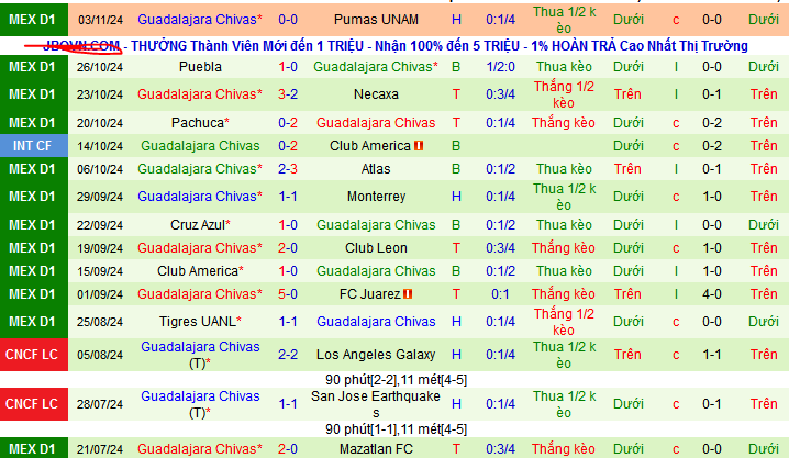 Nhận định, soi kèo Santos Laguna vs Guadalajara Chivas, 08h00 ngày 6/11: Chủ nhà có điểm - Ảnh 3