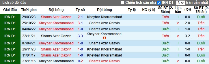 Nhận định, soi kèo Shams Azar vs Kheybar, 21h15 ngày 1/11: Bất phân thắng bại - Ảnh 2