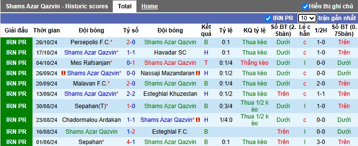 Nhận định, soi kèo Shams Azar vs Kheybar, 21h15 ngày 1/11: Bất phân thắng bại - Ảnh 4