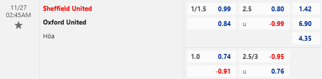 Nhận định, soi kèo Sheffield United vs Oxford United, 2h45 ngày 27/11: Hướng tới ngôi đầu - Ảnh 1