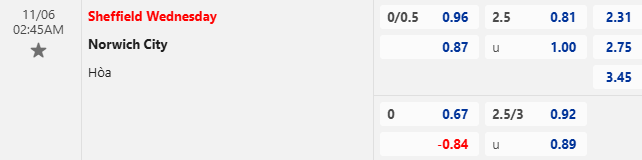 Nhận định, soi kèo Sheffield Wednesday vs Norwich City, 2h45 ngày 6/11: Dễ hòa - Ảnh 1