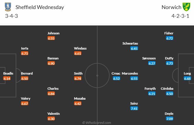 Nhận định, soi kèo Sheffield Wednesday vs Norwich City, 2h45 ngày 6/11: Dễ hòa - Ảnh 6