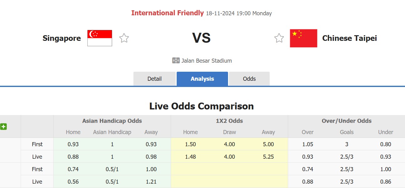 Nhận định, soi kèo Singapore vs Đài Bắc Trung Hoa, 19h00 ngày 18/11: Không có bất ngờ - Ảnh 1