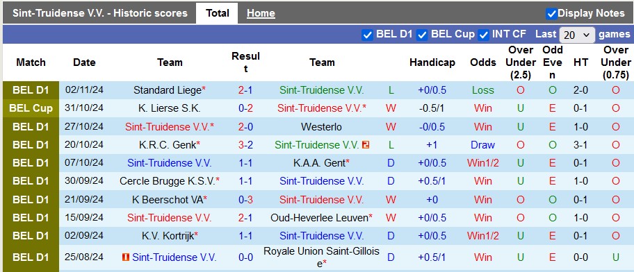 Nhận định, soi kèo Sint-Truidense vs Mechelen, 2h45 ngày 9/11: Cân bằng - Ảnh 1