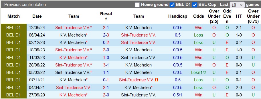 Nhận định, soi kèo Sint-Truidense vs Mechelen, 2h45 ngày 9/11: Cân bằng - Ảnh 3