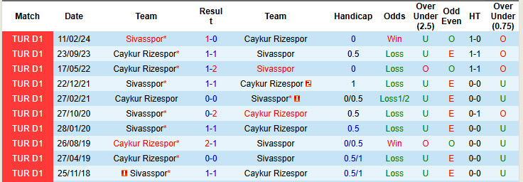 Nhận định, soi kèo Sivasspor vs Caykur Rizespor, 17h30 ngày 02/11: Đứt mạch toàn thắng - Ảnh 4