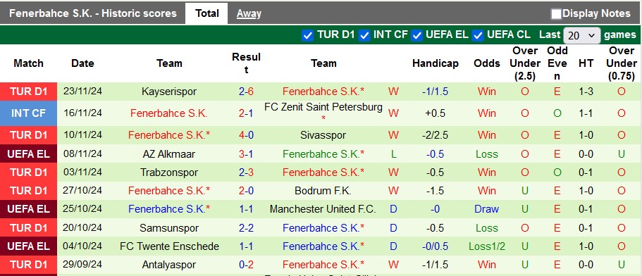 Nhận định, soi kèo Slavia Praha vs Fenerbahce, 3h00 ngày 29/11: Bản lĩnh Mourinho - Ảnh 2