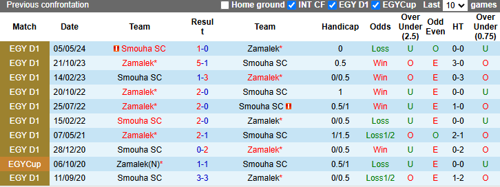 Nhận định, soi kèo Smouha vs Zamalek, 22h00 ngày 8/11: - Ảnh 4