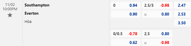 Nhận định, soi kèo Southampton vs Everton, 22h00 ngày 2/11: Thất bại thứ 5 - Ảnh 1