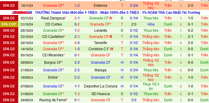 Nhận định, soi kèo Sporting Gijon vs Granada, 03h00 ngày 17/11: Bảo toàn ngôi nhì - Ảnh 3