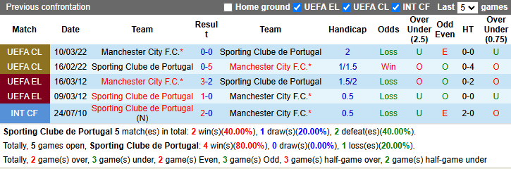 Nhận định, soi kèo Sporting Lisbon vs Man City, 3h00 ngày 6/11: Tiếp đà sa sút - Ảnh 4