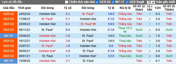 Nhận định, soi kèo St. Pauli vs Holstein Kiel, 02h30 ngày 30/11: Chủ nhà cắt đuôi đối thủ - Ảnh 2